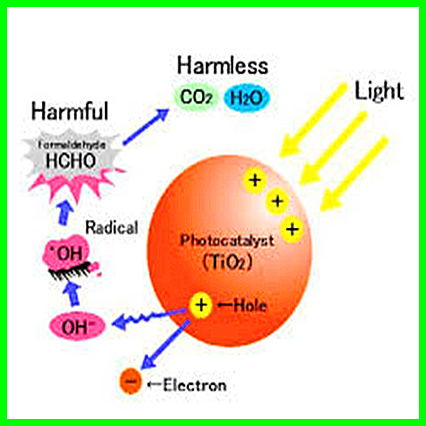 nanometer titanium dioxide