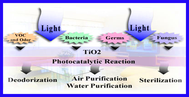 nano tio2  titanium dioxide 