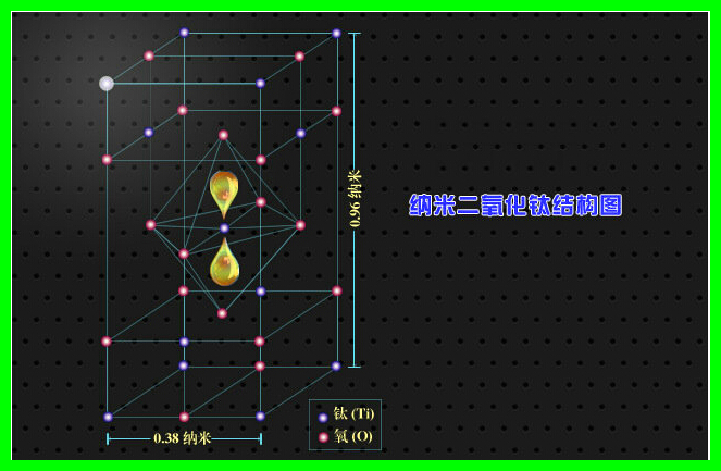 納米二氧化鈦結(jié)構(gòu)圖