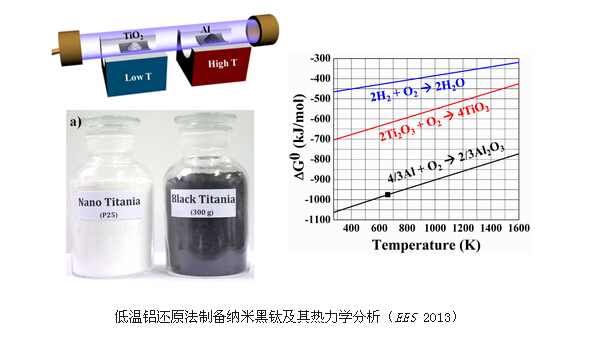 二氧化鈦的作用原理分析